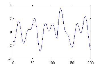 Makinen plot