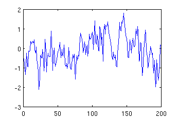 noise plot