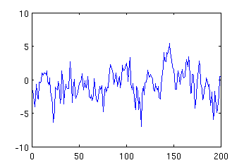 signal plot