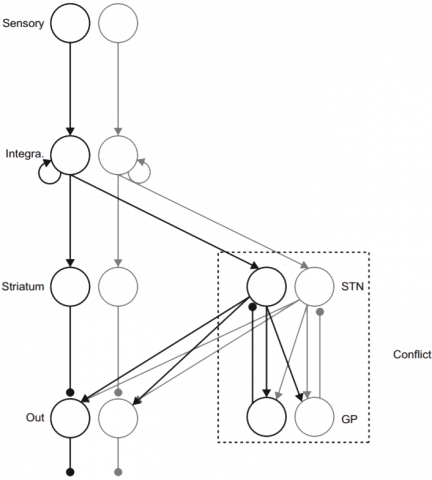 decision-making model diagram